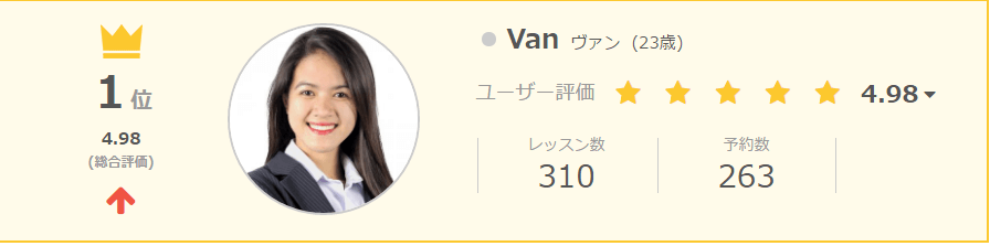 ネイティブキャンプ1位Van講師